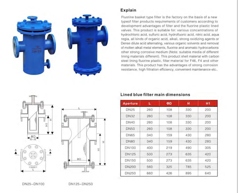 Fluorine Lined Basket Type Strainer